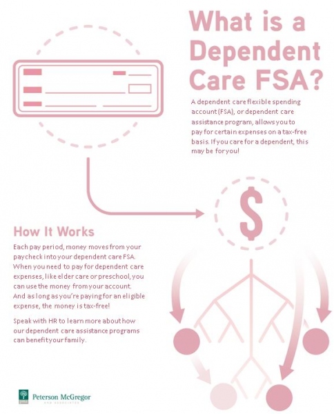 Flexible Spending Account Information TASC Grand Traverse Pavilions